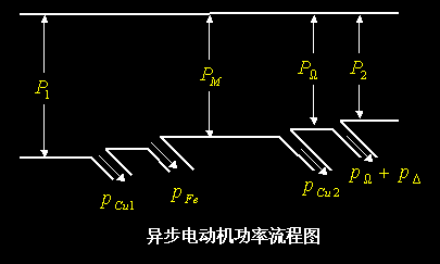 异步发电机功率流程图-图1