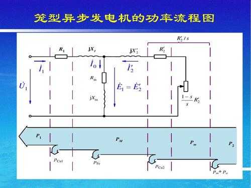 异步发电机功率流程图-图2