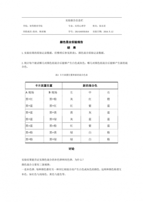 直混染料染色实验报告 直混染料染色-图1