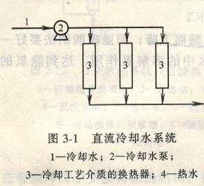 冷热水的同源供水系统设计,冷热水同源供水原理 -图2