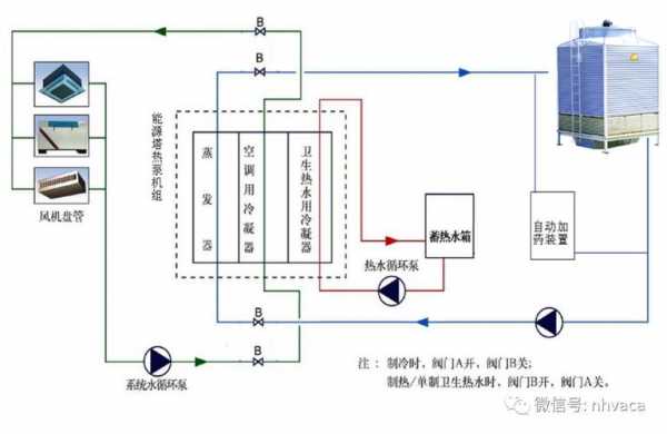 独立冷热水系统图解（独立热源是什么东西）-图2