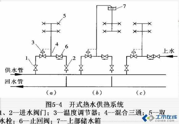 生活冷热水系统设计图（生活热水系统设计规范）-图1