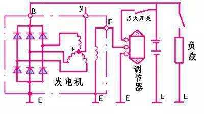 异步发电机参考仿真图 异步发电机程序c语言-图3