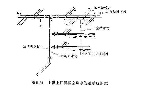  冷热水中水给水系统「冷热给水管施工工艺」-图2