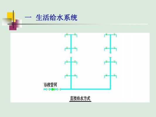  冷热水系统概念「冷热水供水系统」-图1