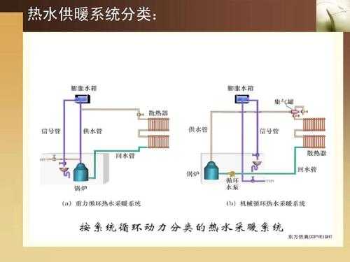 冷热水系统价格及图片视频（冷热水供应系统）-图1