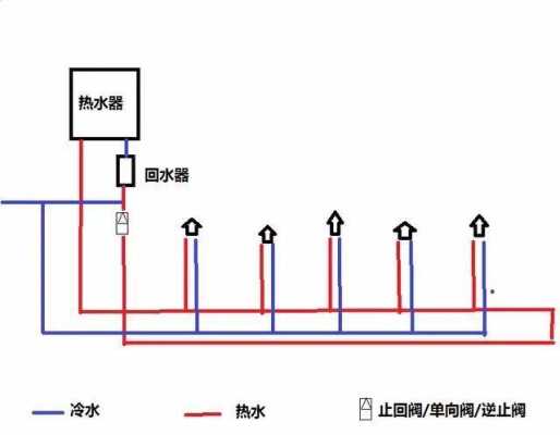 医院冷热水系统讲解图视频,医院热水管一般用什么管 -图1