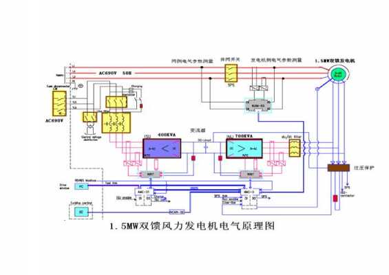 双馈异步发电机接线方式-双馈异步发电机如何并网-图2