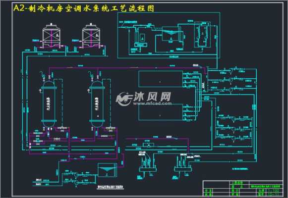 制冷机房一般设置在哪 制冷机房冷热水系统流程图-图3