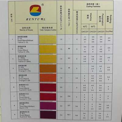 水溶性染料染色牢度_溶于水的染料-图1