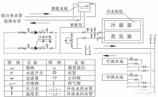 空调冷热水系统详解图片-空调冷热水系统详解-图3