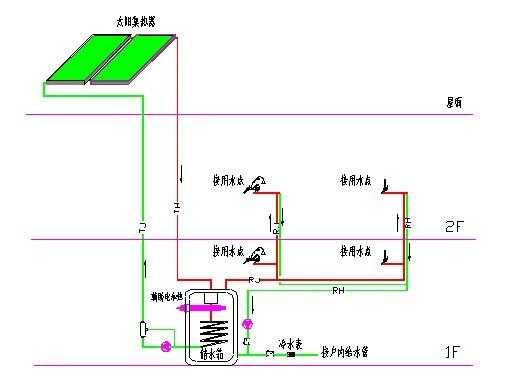 别墅冷热水循环系统图-别墅怎么做冷热水系统图片-图3