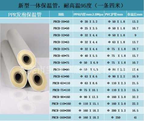 冷热水系统保温钢管规格型号,冷水管 保温 -图1