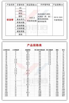 冷热水系统保温钢管规格型号,冷水管 保温 -图3