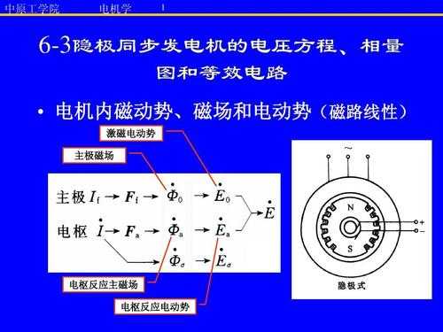 异步发电机电压崩溃-图2