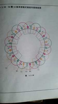 单相发电机线圈绕线图 单相异步发电机的两个线圈-图2
