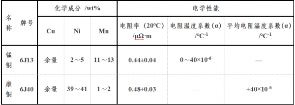 电阻焊冷却水系统冷热水池,冷却水电阻率 -图2