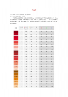 透明调色使用什么染料染色_透明色精调色比例表-图3