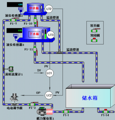 浴池冷热水系统（浴池冷热水自动控制系统电路控制）-图1