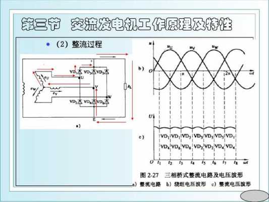  交流异步发电机组价钱报价「交流异步发电机原理」-图2