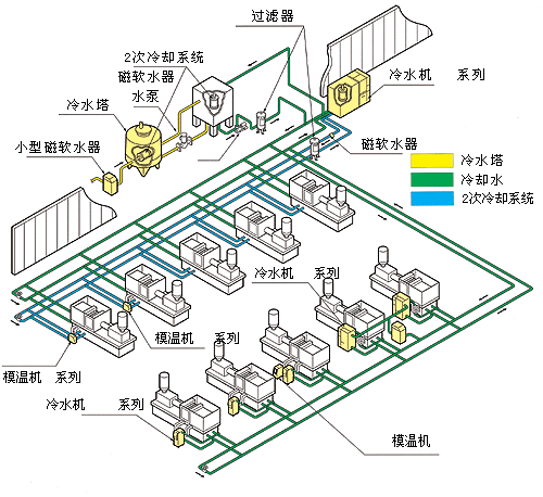 汉中冷热水系统-图3