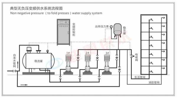 冷热水变频供水系统-图2