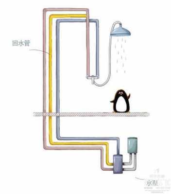 别墅冷热水管回水做法图片 别墅怎么做冷热水系统视频-图3