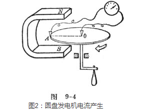 发电机异步圆,发电机异步圆盘图片 -图3