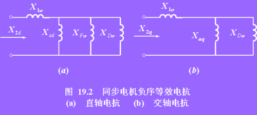 异步发电机的负序电抗-图2