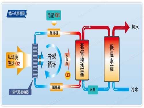 空气能冷热水系统-图3