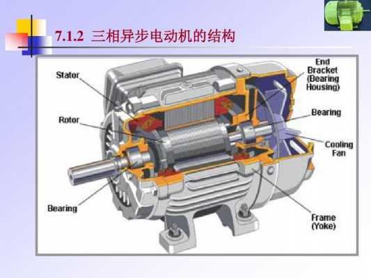 发电机里面用异步电机-图2