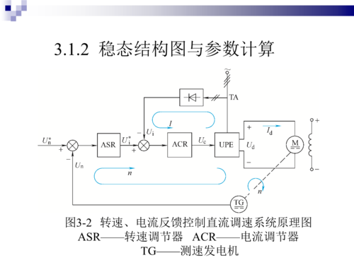 异步发电机闭环变压,异步电动机闭环调压调速系统 -图2