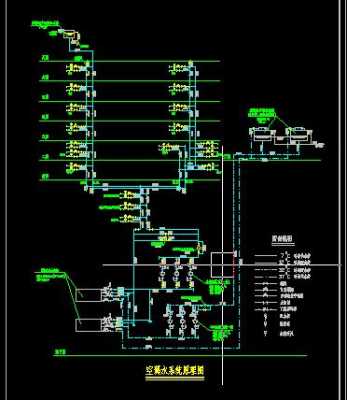 空调冷热水系统制作图,冷热水空调机组 -图3