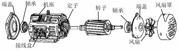 鼠笼式异步发电机电容,鼠笼式发电机结构 -图2