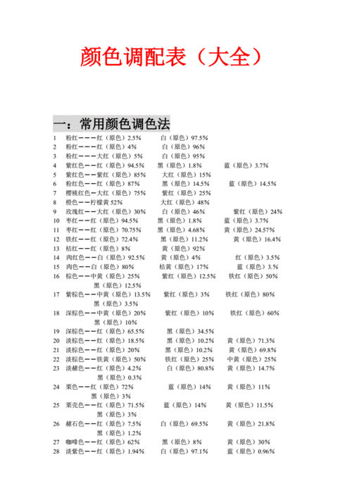  染料染色调配教学「染色染料的配比」-图2