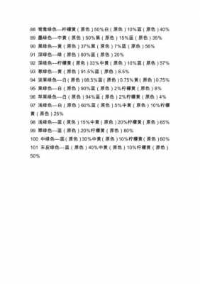  染料染色调配教学「染色染料的配比」-图3