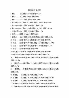  染料染色调配教学「染色染料的配比」-图1