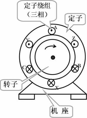  潮州异步发电机线圈「异步发电机的工作原理视频」-图3