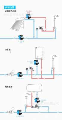 家用冷热水管哪个品牌最好 家用冷热水系统安装示意图-图3