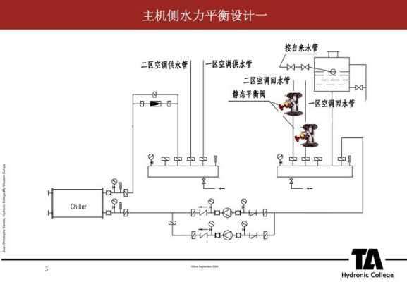  冷热水系统如何保持系统平衡「冷热水系统如何保持系统平衡状态」-图2