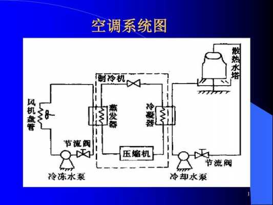 冷热水空调供水系统原理-图1