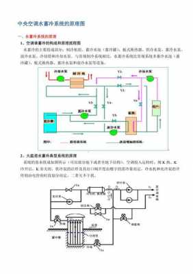 冷热水空调供水系统原理-图2