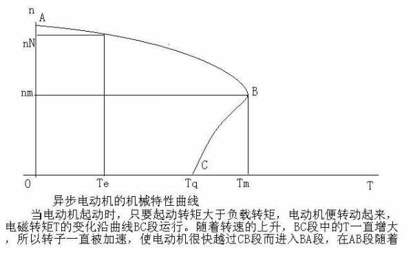 异步发电机调试内容-改善异步发电机的启动特性-图2