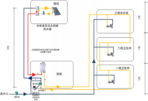 改造客房的冷热水系统-图2