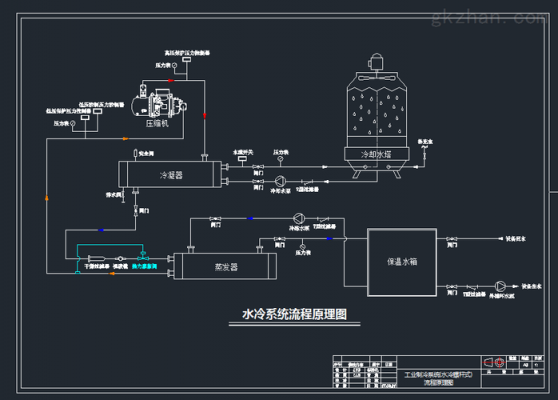 冷热水机组工艺流程图 工厂冷热水系统-图2