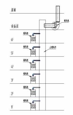  房顶冷热水系统安装「套房冷热给水做法」-图3