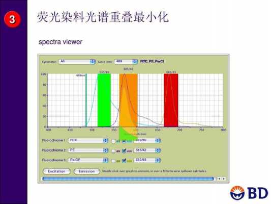 细胞浆染色荧光染料选择,细胞浆染色荧光染料选择方法 -图3