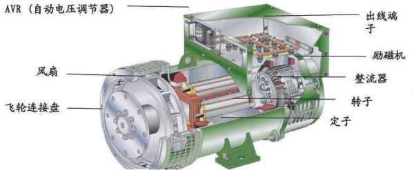 异步发电机有没有励磁作用-异步发电机有没有励磁-图3