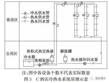 酒店冷热水系统忽冷忽热原因-酒店冷热水系统忽冷-图1