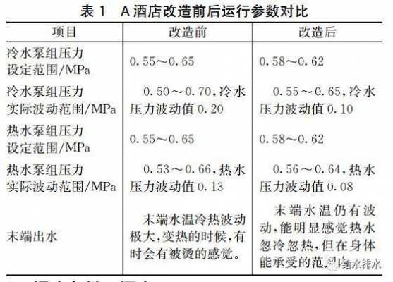 酒店冷热水系统忽冷忽热原因-酒店冷热水系统忽冷-图2